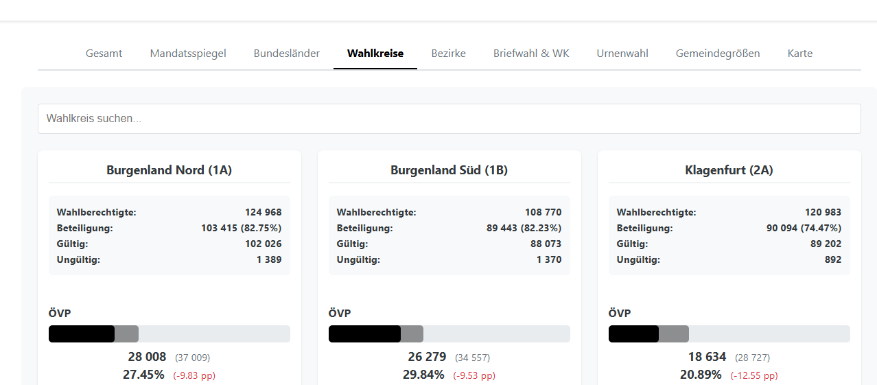 Ansicht der neuen Wahlkreis- und Bezirkssuche